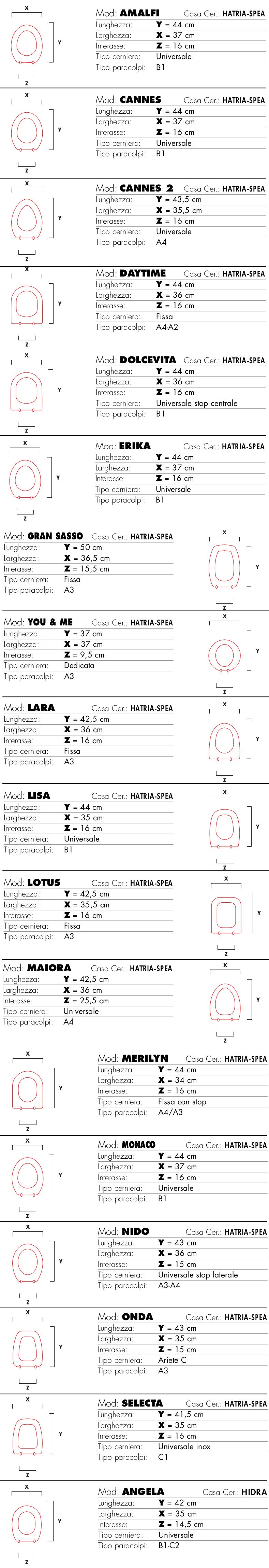 Hatria spea coprital