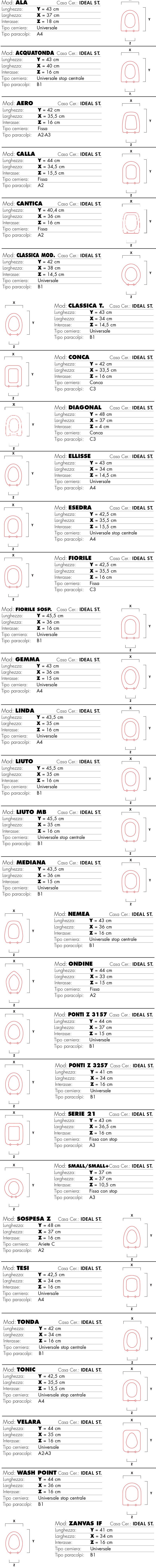 Ideal stadard coprital 