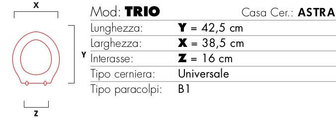 copriwater trio coprital